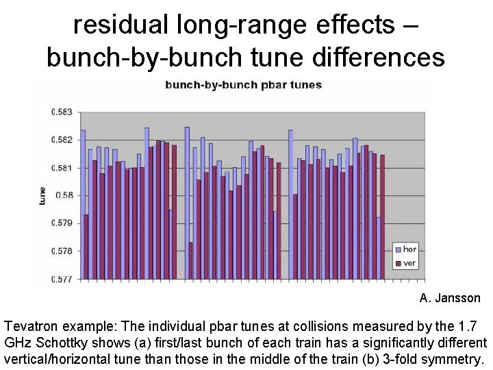 residual long-range effects – bunch-by-bunch tune differences A. Jansson Tevatron example: The individual pbar