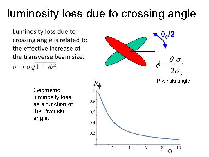 luminosity loss due to crossing angle Piwinski angle Geometric luminosity loss as a function