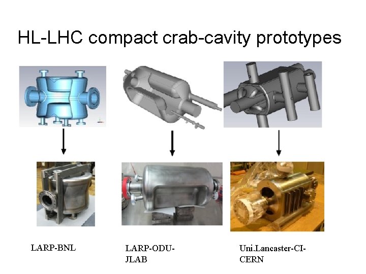 HL-LHC compact crab-cavity prototypes LARP-BNL LARP-ODUJLAB Uni. Lancaster-CICERN 