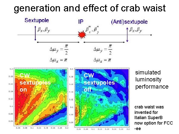 generation and effect of crab waist CW sextupoles on CW sextupoles off simulated luminosity