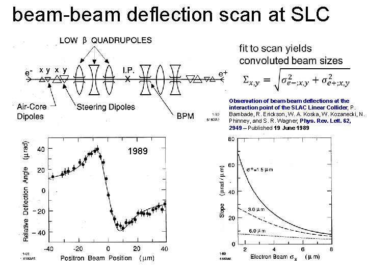 beam-beam deflection scan at SLC Observation of beam-beam deflections at the interaction point of