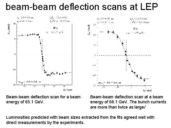 beam-beam deflection scans at LEP Beam-beam deﬂection scan for a beam energy of 65.