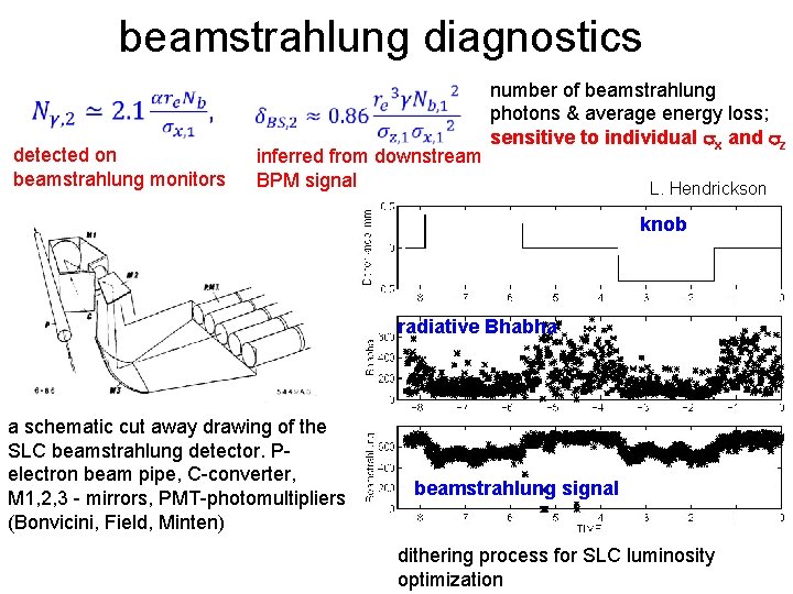 beamstrahlung diagnostics detected on beamstrahlung monitors inferred from downstream BPM signal number of beamstrahlung