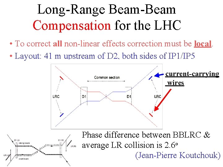 Long-Range Beam-Beam Compensation for the LHC • To correct all non-linear effects correction must