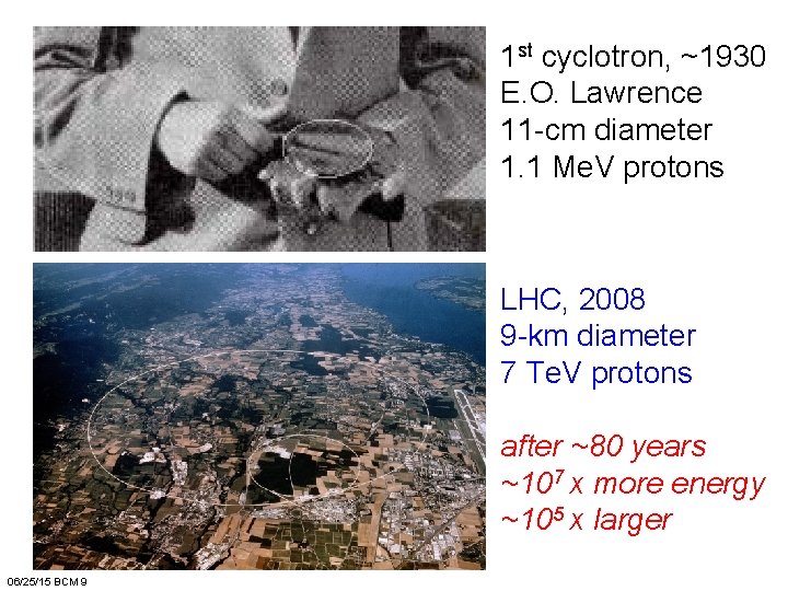 1 st cyclotron, ~1930 E. O. Lawrence 11 -cm diameter 1. 1 Me. V
