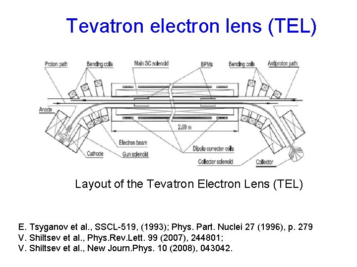 Tevatron electron lens (TEL) Layout of the Tevatron Electron Lens (TEL) E. Tsyganov et