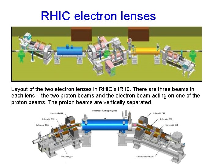 RHIC electron lenses Layout of the two electron lenses in RHIC’s IR 10. There