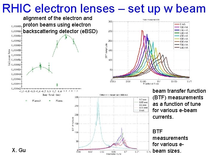 RHIC electron lenses – set up w beam alignment of the electron and proton