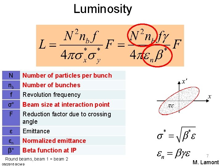 Luminosity N Number of particles per bunch nb Number of bunches f Revolution frequency