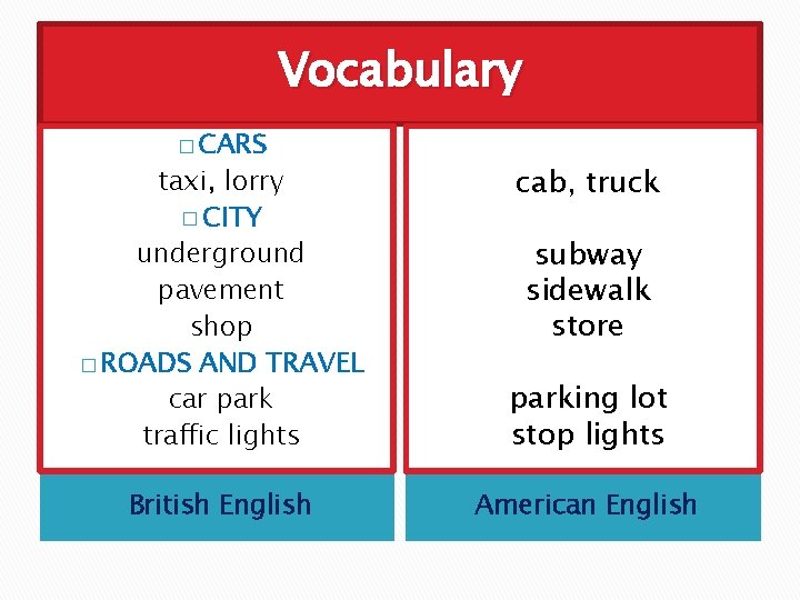 Vocabulary � CARS cab, truck taxi, lorry � CITY underground pavement shop � ROADS