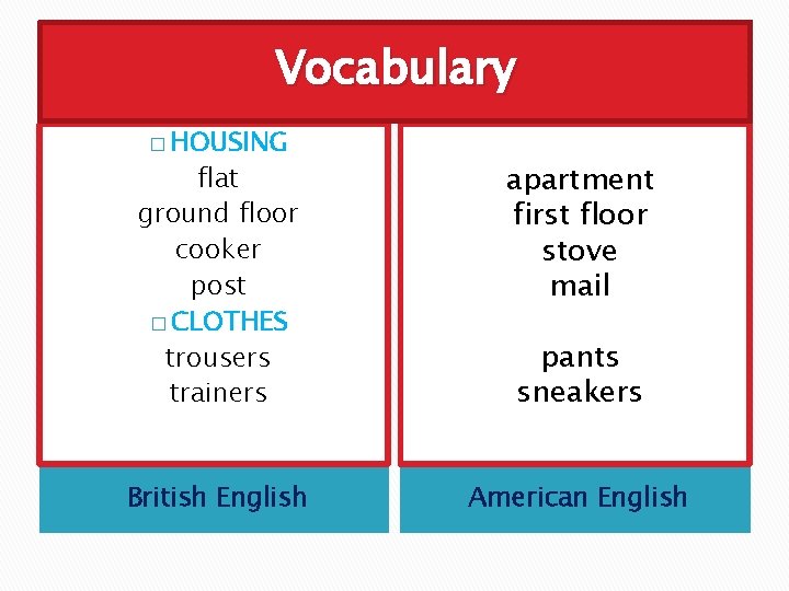 Vocabulary � HOUSING flat ground floor cooker post � CLOTHES trousers trainers apartment first