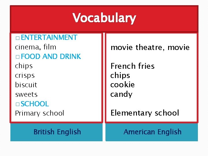 Vocabulary � ENTERTAINMENT cinema, film � FOOD AND DRINK chips crisps biscuit sweets �