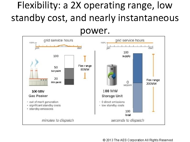 Flexibility: a 2 X operating range, low standby cost, and nearly instantaneous power. 100