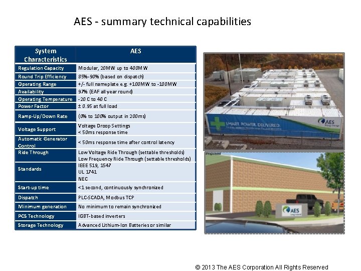 AES - summary technical capabilities System Characteristics AES Regulation Capacity Modular, 20 MW up