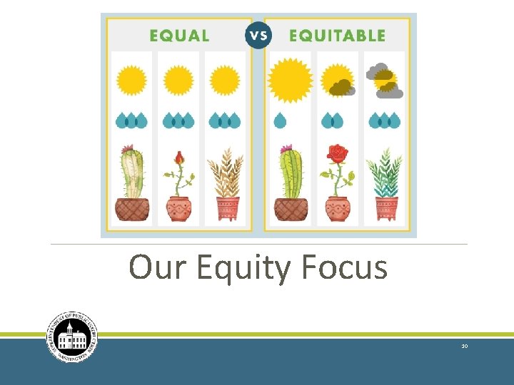 Our Equity Focus 10 