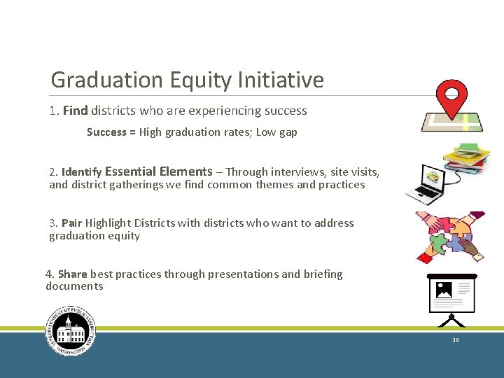 Graduation Equity Initiative 1. Find districts who are experiencing success Success = High graduation