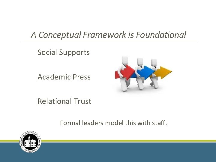 A Conceptual Framework is Foundational Social Supports Academic Press Relational Trust Formal leaders model