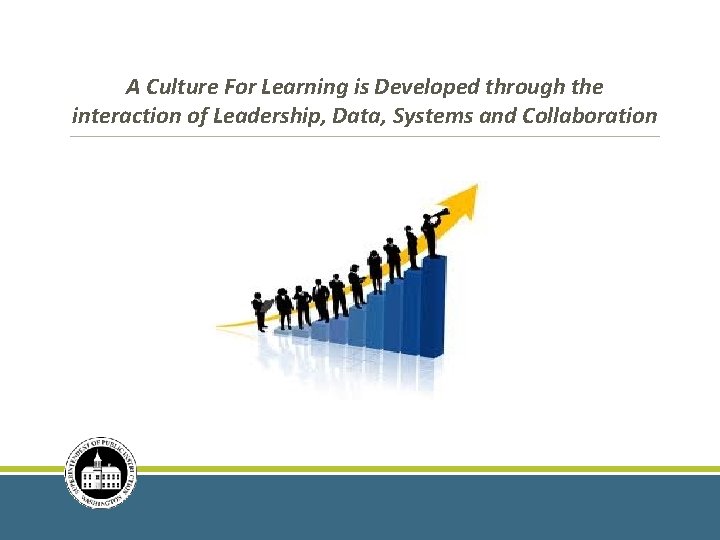 A Culture For Learning is Developed through the interaction of Leadership, Data, Systems and