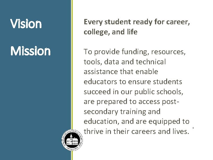 Vision Every student ready for career, college, and life Mission To provide funding, resources,