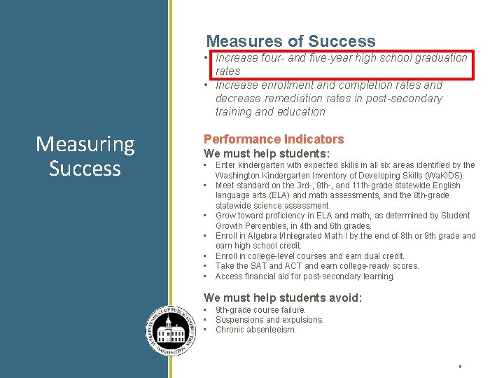 Measures of Success • Increase four- and five-year high school graduation rates • Increase