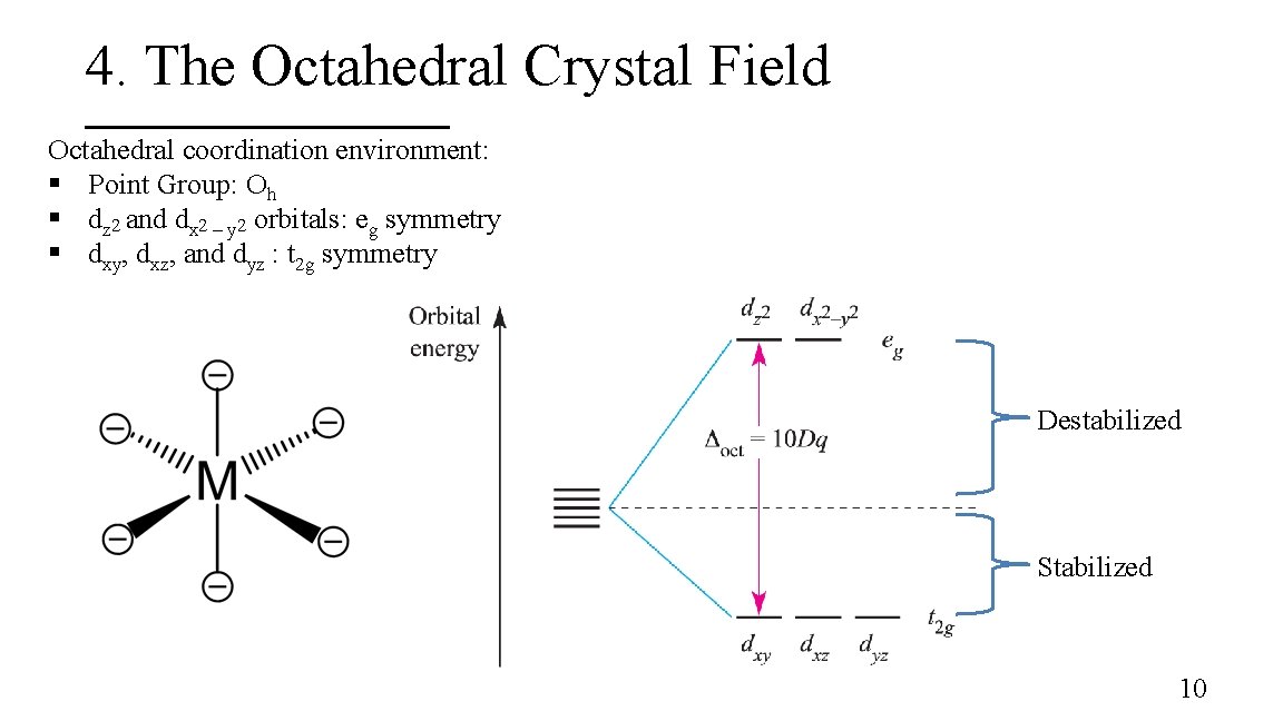 4. The Octahedral Crystal Field Octahedral coordination environment: § Point Group: Oh § dz