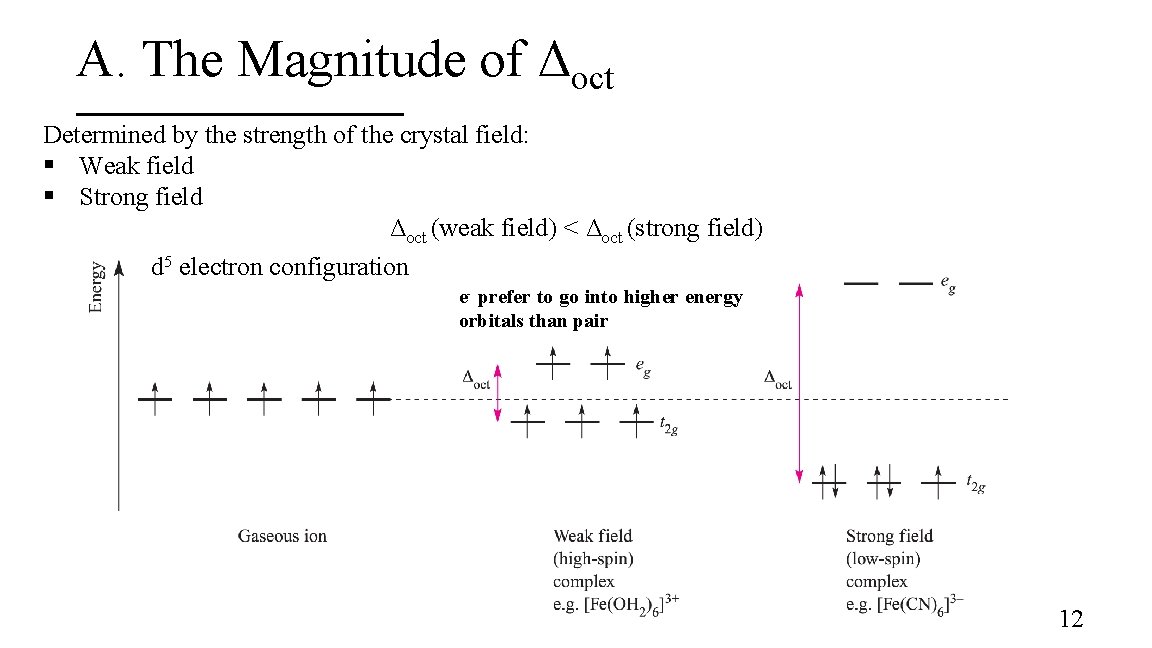 A. The Magnitude of Δoct Determined by the strength of the crystal field: §