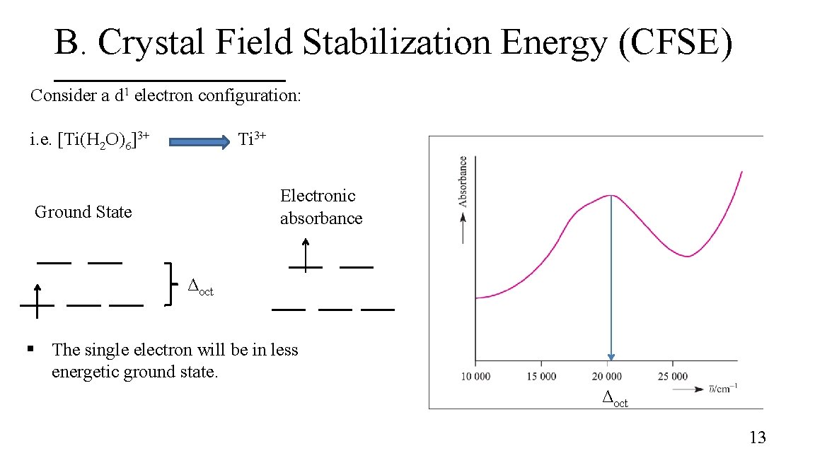 B. Crystal Field Stabilization Energy (CFSE) Consider a d 1 electron configuration: i. e.