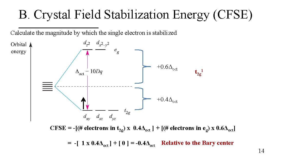 B. Crystal Field Stabilization Energy (CFSE) Calculate the magnitude by which the single electron