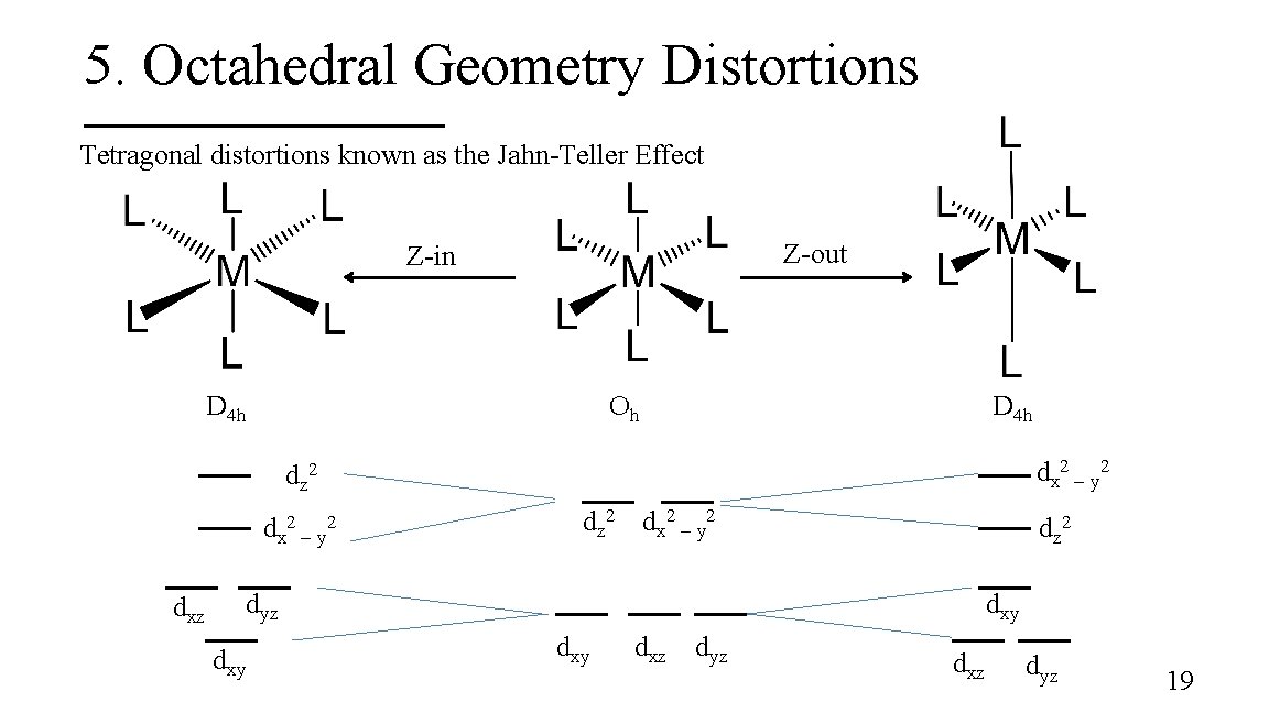 5. Octahedral Geometry Distortions Tetragonal distortions known as the Jahn-Teller Effect Z-out Z-in D