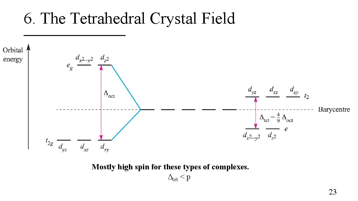 6. The Tetrahedral Crystal Field Mostly high spin for these types of complexes. Δtet
