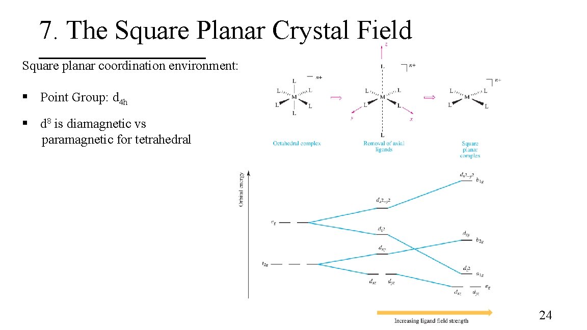 7. The Square Planar Crystal Field Square planar coordination environment: § Point Group: d