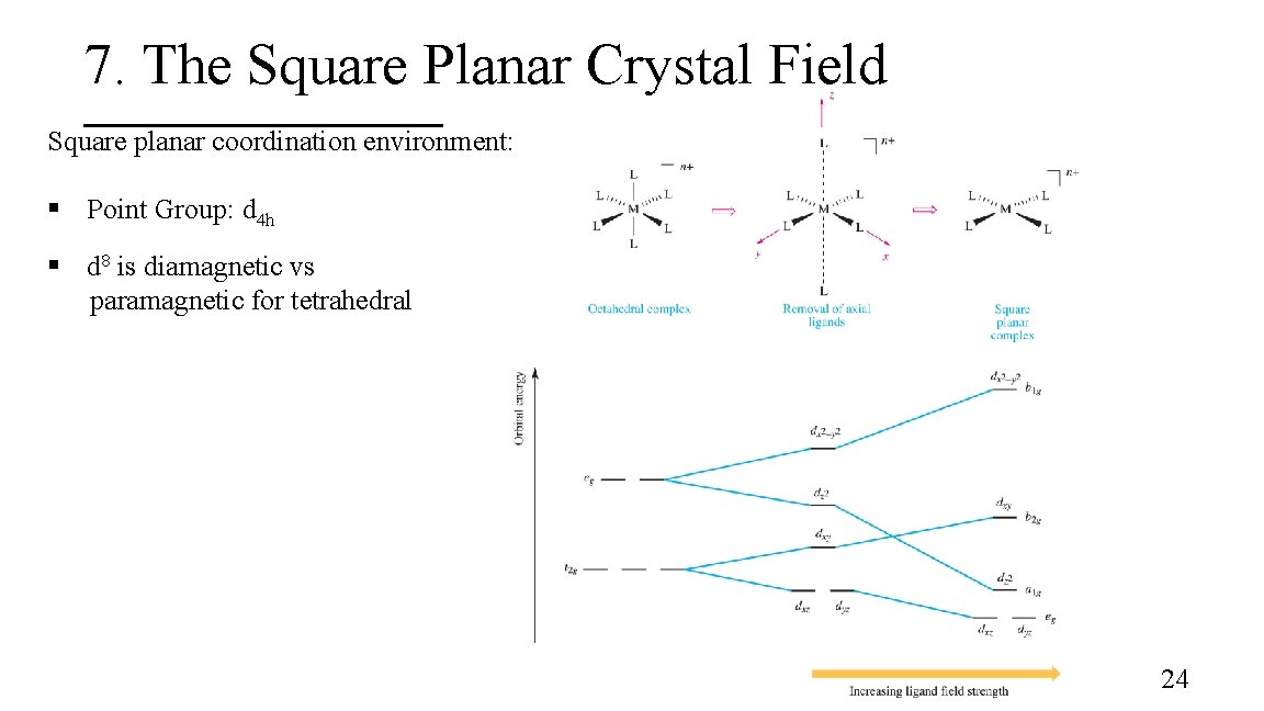 7. The Square Planar Crystal Field Square planar coordination environment: § Point Group: d