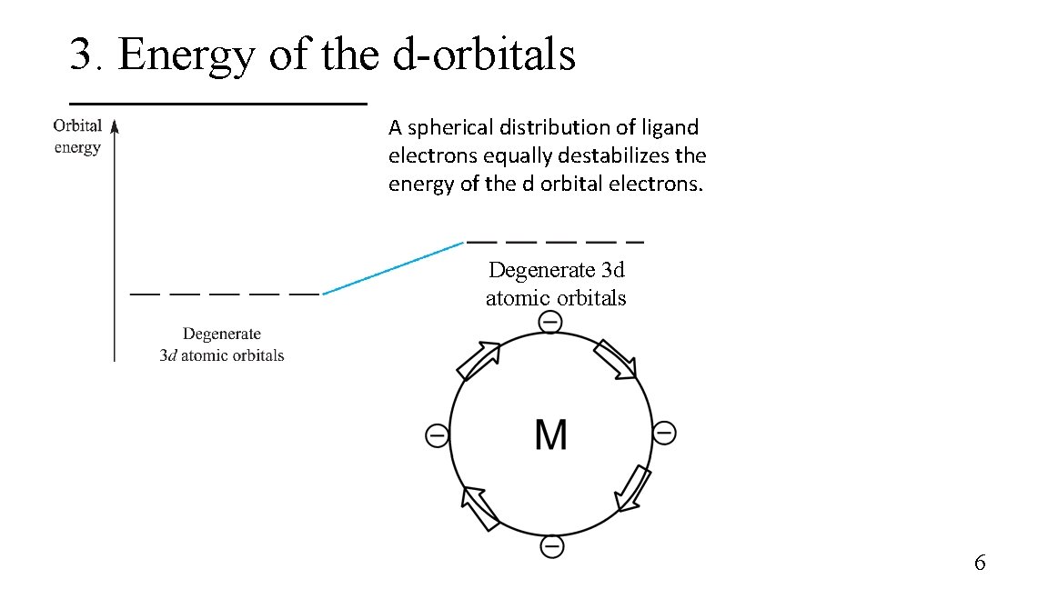 3. Energy of the d-orbitals A spherical distribution of ligand electrons equally destabilizes the