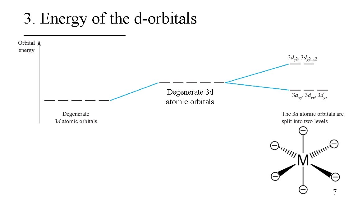3. Energy of the d-orbitals Degenerate 3 d atomic orbitals 7 