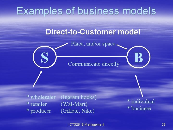 Examples of business models Direct-to-Customer model Place, and/or space S Communicate directly * wholesaler