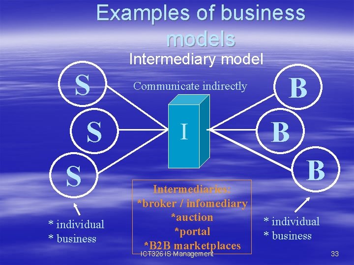 Examples of business models Intermediary model S S S * individual * business Communicate