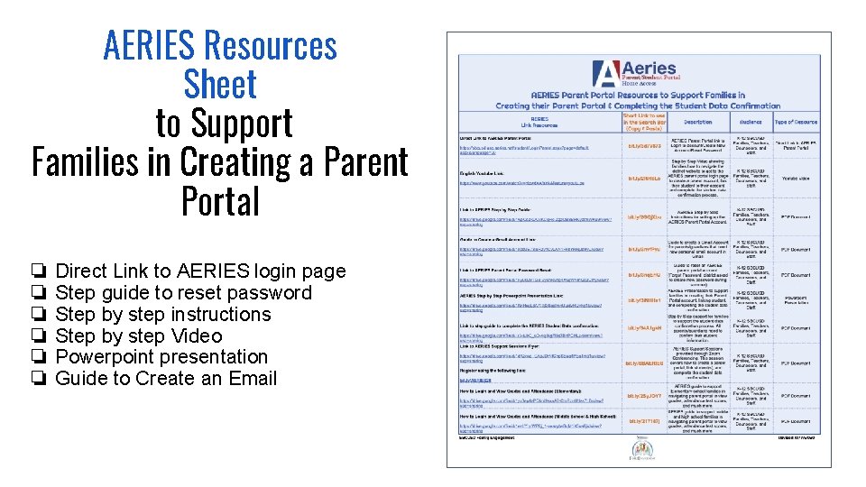 AERIES Resources Sheet to Support Families in Creating a Parent Portal ❏ ❏ ❏