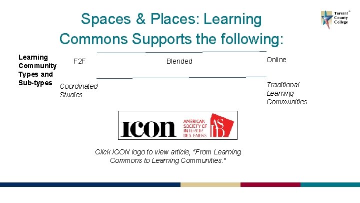 Spaces & Places: Learning Commons Supports the following: Learning Community Types and Sub-types F