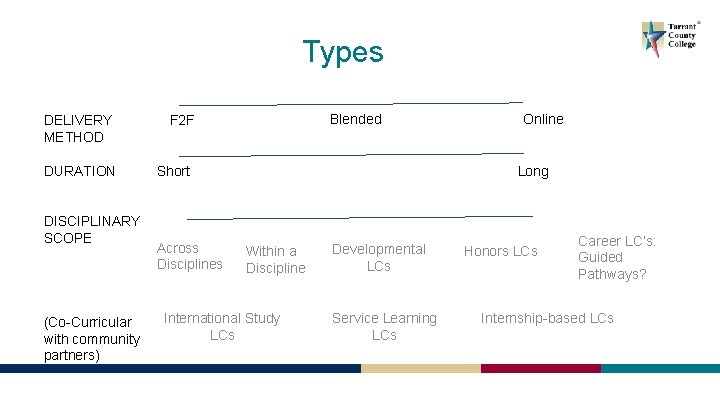 Types DELIVERY METHOD DURATION DISCIPLINARY SCOPE (Co-Curricular with community partners) Blended F 2 F