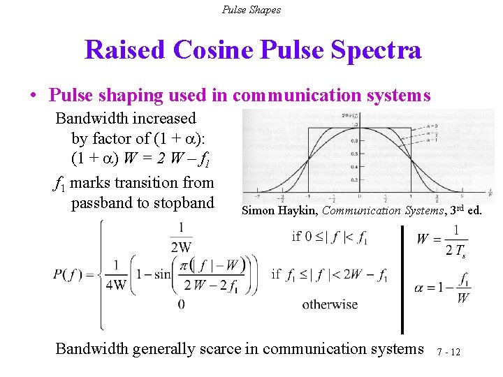 Pulse Shapes Raised Cosine Pulse Spectra • Pulse shaping used in communication systems Bandwidth