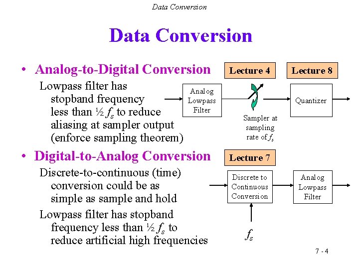 Data Conversion • Analog-to-Digital Conversion Lowpass filter has stopband frequency less than ½ fs