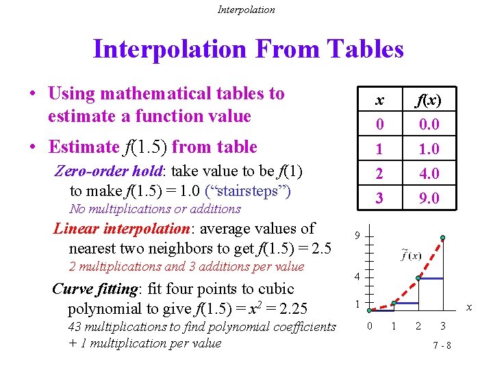 Interpolation From Tables • Using mathematical tables to estimate a function value • Estimate