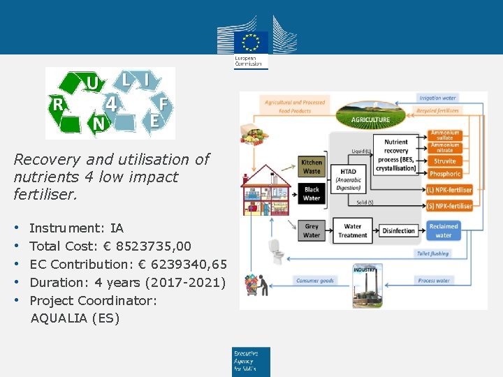 Recovery and utilisation of nutrients 4 low impact fertiliser. • • • Instrument: IA