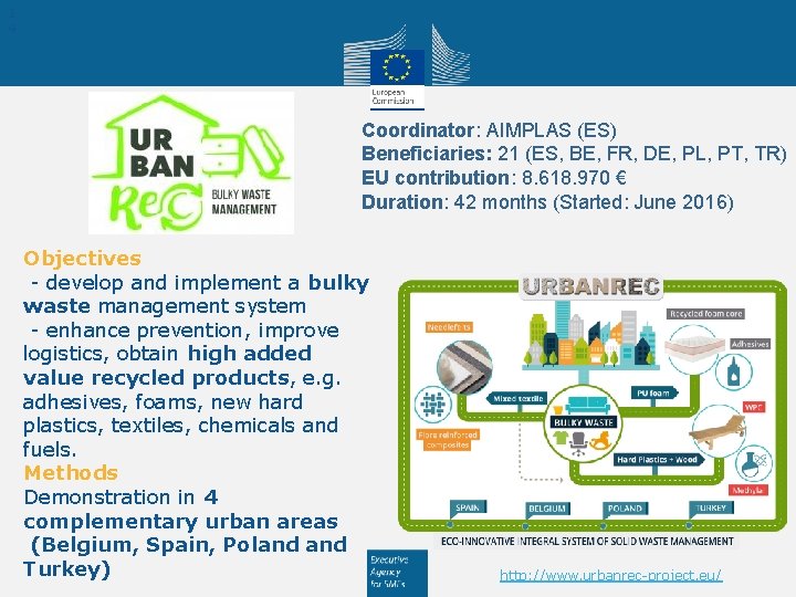 1 4 Coordinator: AIMPLAS (ES) Beneficiaries: 21 (ES, BE, FR, DE, PL, PT, TR)