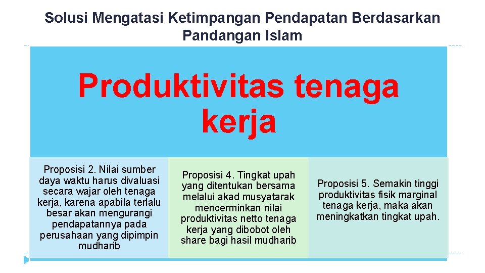 Solusi Mengatasi Ketimpangan Pendapatan Berdasarkan Pandangan Islam Produktivitas tenaga kerja Proposisi 2. Nilai sumber