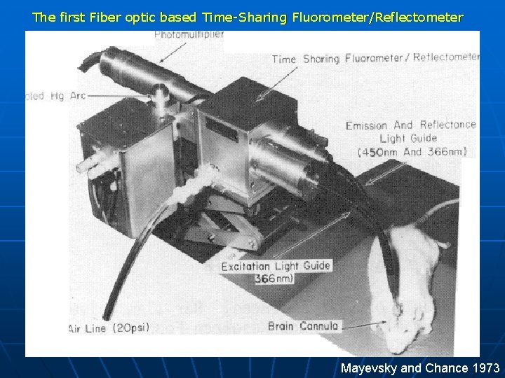 The first Fiber optic based Time-Sharing Fluorometer/Reflectometer Mayevsky and Chance 1973 