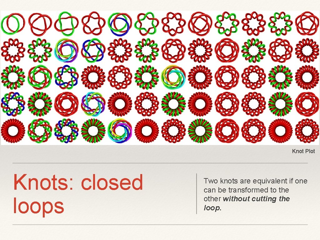 Knot Plot Knots: closed loops Two knots are equivalent if one can be transformed