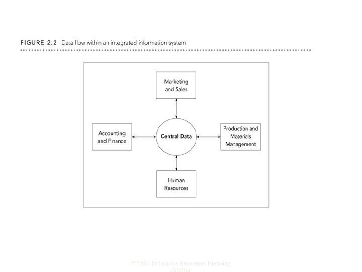 M 0254 Enterprise Resources Planning 