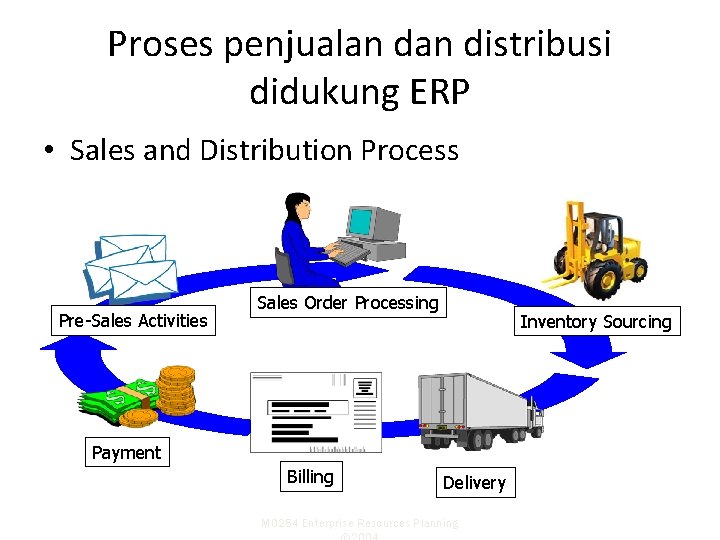 Proses penjualan distribusi didukung ERP • Sales and Distribution Process Pre-Sales Activities Sales Order