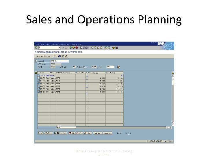 Sales and Operations Planning M 0254 Enterprise Resources Planning 